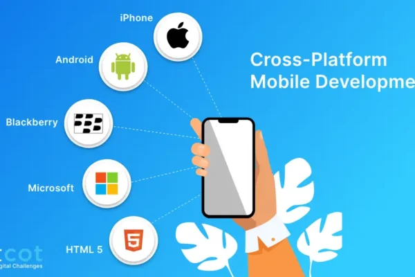 Unlocking Innovation: Cross-Platform App Development by Garage2Global cross-platform app development by garage2global